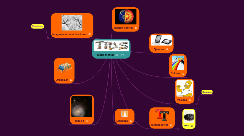 Mind Map: Mapa Mental