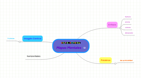 Mind Map: * Mapas Mentales *