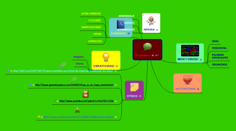 Mind Map: El cerebro