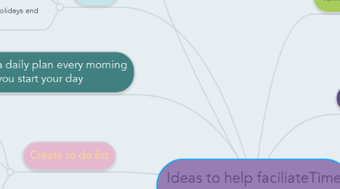 Mind Map: Ideas to help faciliateTime Management
