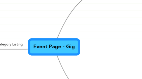 Mind Map: Event Page - Gig