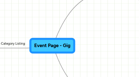 Mind Map: Event Page - Gig