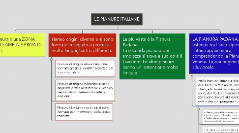 Mind Map: LE PIANURE ITALIANE