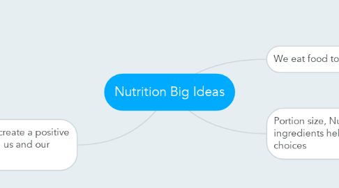 Mind Map: Nutrition Big Ideas