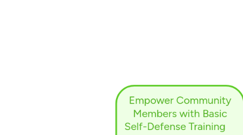 Mind Map: Empower Community Members with Basic Self-Defense Training (Total hours: 19)