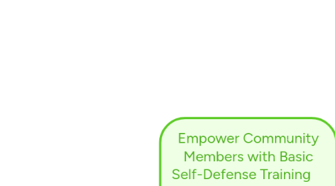 Mind Map: Empower Community Members with Basic Self-Defense Training     (Total hours: 19)