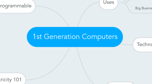 Mind Map: 1st Generation Computers