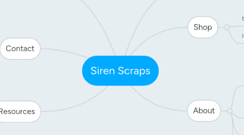 Mind Map: Siren Scraps