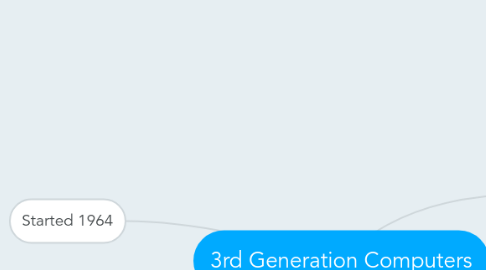 Mind Map: 3rd Generation Computers