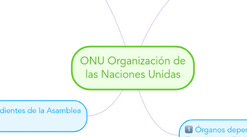 Mind Map: ONU Organización de las Naciones Unidas