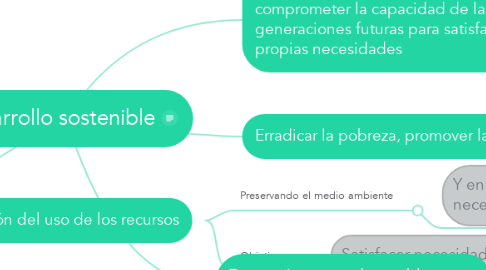 Mind Map: Desarrollo sostenible