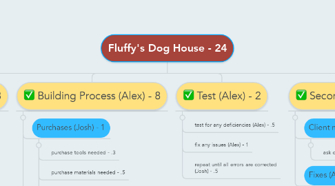 Mind Map: Fluffy's Dog House - 24