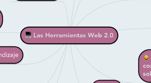 Mind Map: Las Herramientas Web 2.0