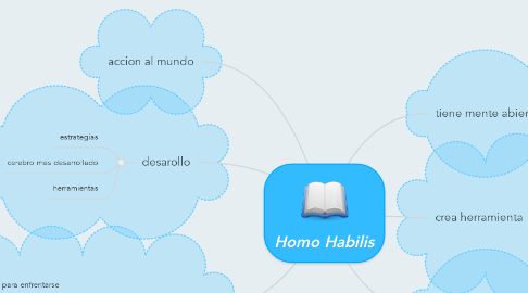Mind Map: Homo Habilis