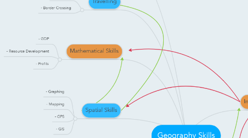 Mind Map: Geography Skills