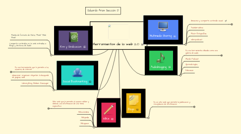 Mind Map: Herramientas de la web 2.0