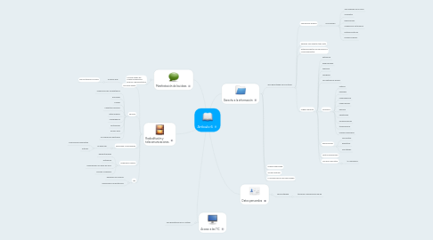 Mind Map: Artículo 6