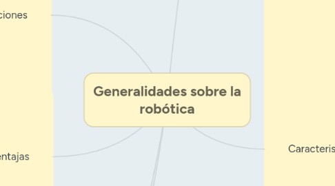 Mind Map: Generalidades sobre la robótica