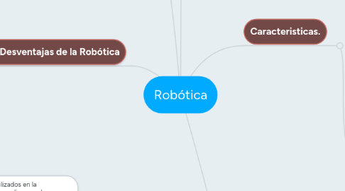 Mind Map: Robótica