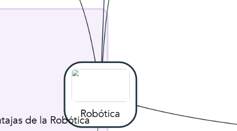 Mind Map: Robótica