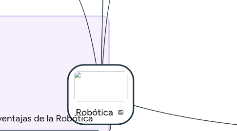 Mind Map: Robótica