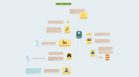 Mind Map: WEB 2.O