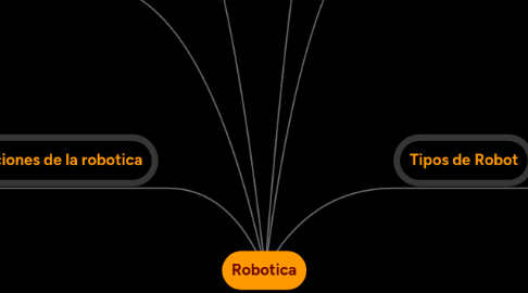 Mind Map: Robotica