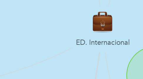 Mind Map: ED. Internacional