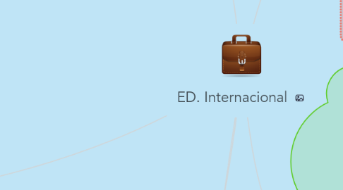 Mind Map: ED. Internacional