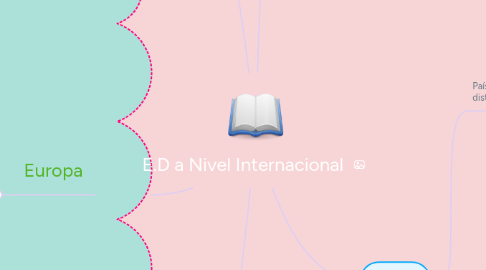 Mind Map: E.D a Nivel Internacional