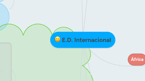 Mind Map: E.D. Internacional