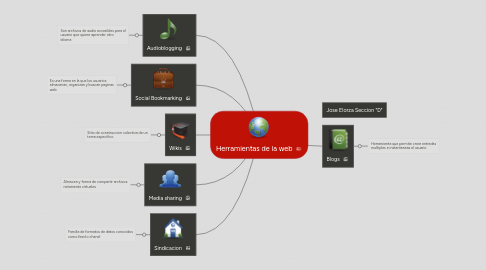 Mind Map: Herramientas de la web