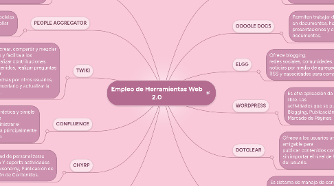 Mind Map: Empleo de Herramientas Web 2.0