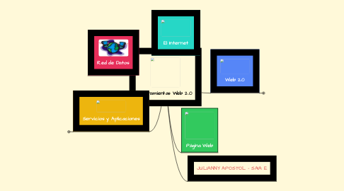 Mind Map: Herramientas Web 2.0