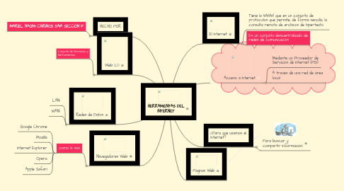 Mind Map: HERRAMIENTAS DEL INTERNET