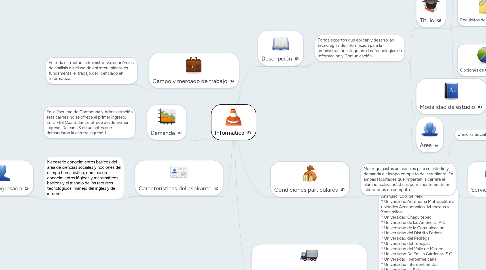 Mind Map: Informatica