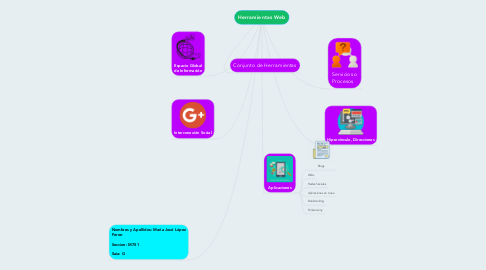 Mind Map: Herramientas Web