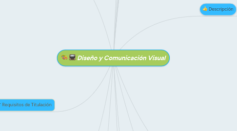 Mind Map: Diseño y Comunicación Visual