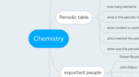 Mind Map: Chemistry