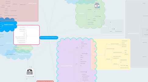 Mind Map: Quimica Farmaceutica Biologica