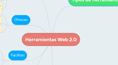 Mind Map: Herramientas Web 2.0