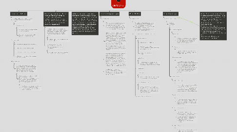 Mind Map: DIDÁTICA