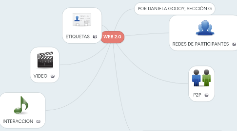 Mind Map: WEB 2.0