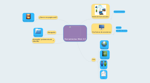 Mind Map: Herramientas Web 2.0