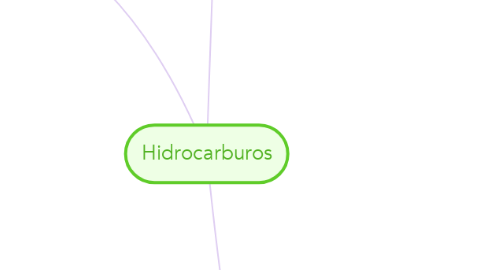 Mind Map: Hidrocarburos
