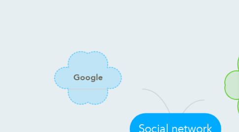 Mind Map: Social network