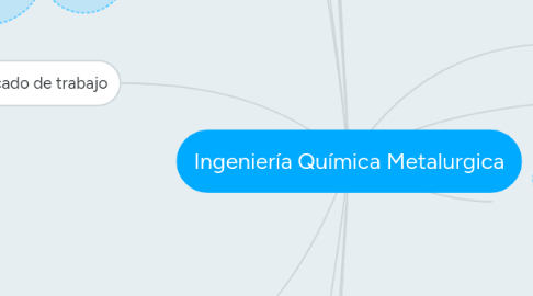 Mind Map: Ingeniería Química Metalurgica