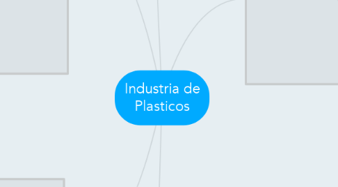 Mind Map: Industria de Plasticos