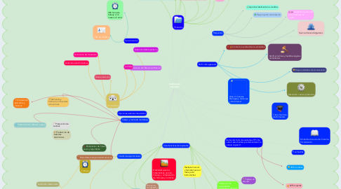 Mind Map: Química de alimentos