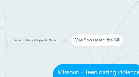 Mind Map: Missouri - Teen dating violence education act  SB713